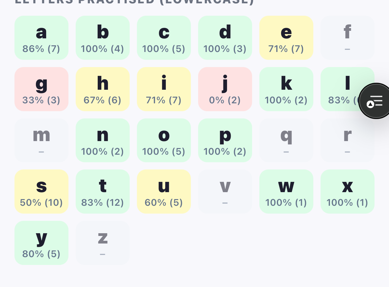 Per-letter formation scores across the alphabet — green for strong, yellow for developing, pink for needs work