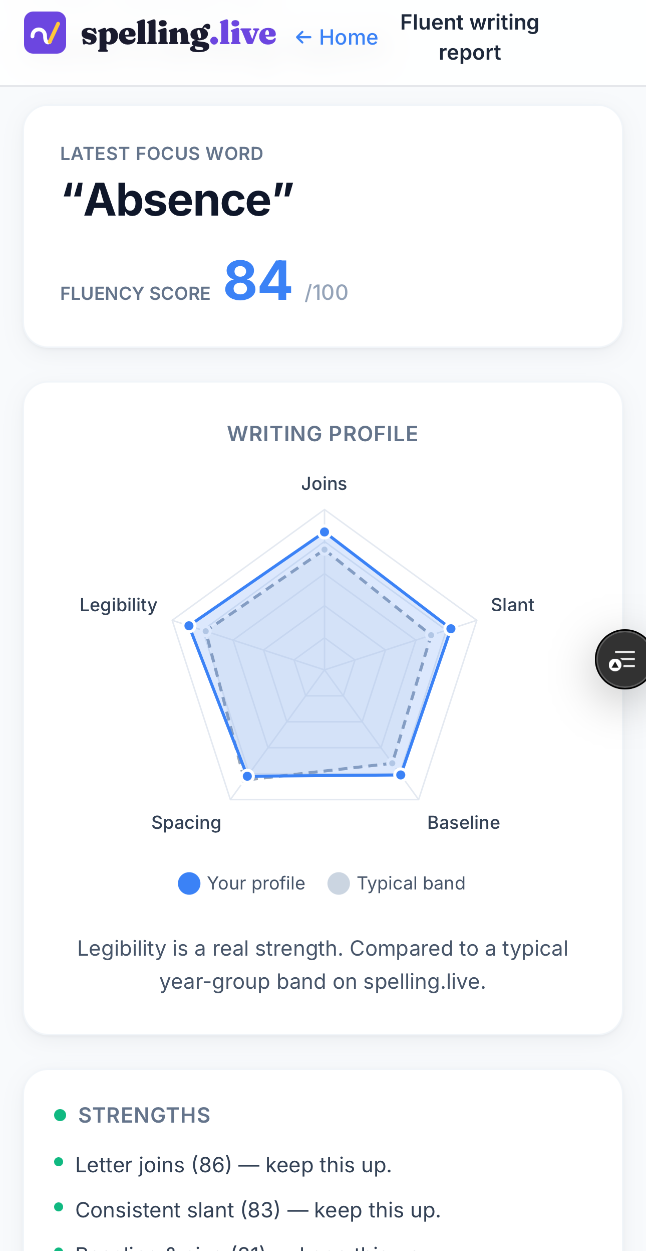 KS2 writing profile — radar chart showing fluency score 84/100 across joins, slant, spacing, baseline and legibility