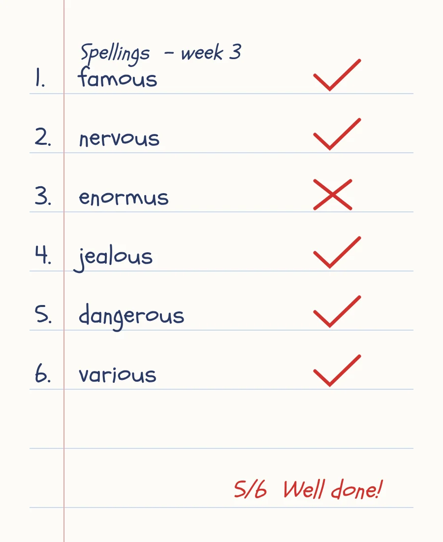 A marked spelling sheet: six words, five ticked and enormus crossed.