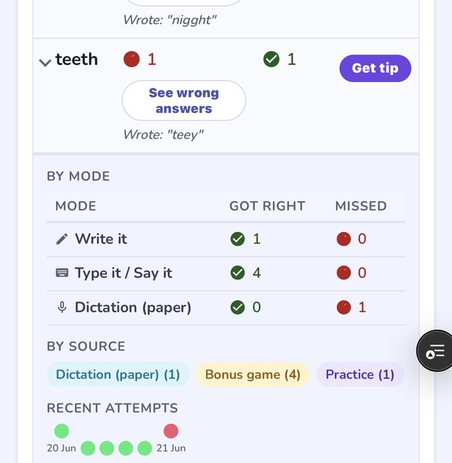 Progress report detail for the word 'teeth', expanded to show it was written as teey once. Below it, a By Mode table shows Write it 1/0, Type it/Say it 4/0 and Dictation (paper) 0/1, a By Source row tags Dictation (1), Bonus game (4) and Practice (1), and a row of recent-attempt dots spans 20-21 June